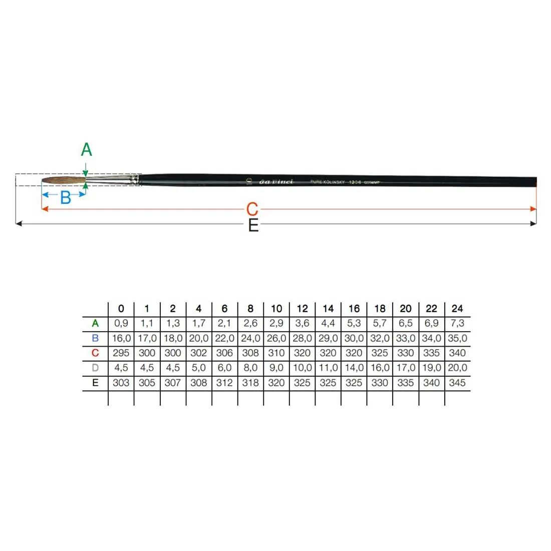 1206 Da Vinci Pure Kolinsky Sable