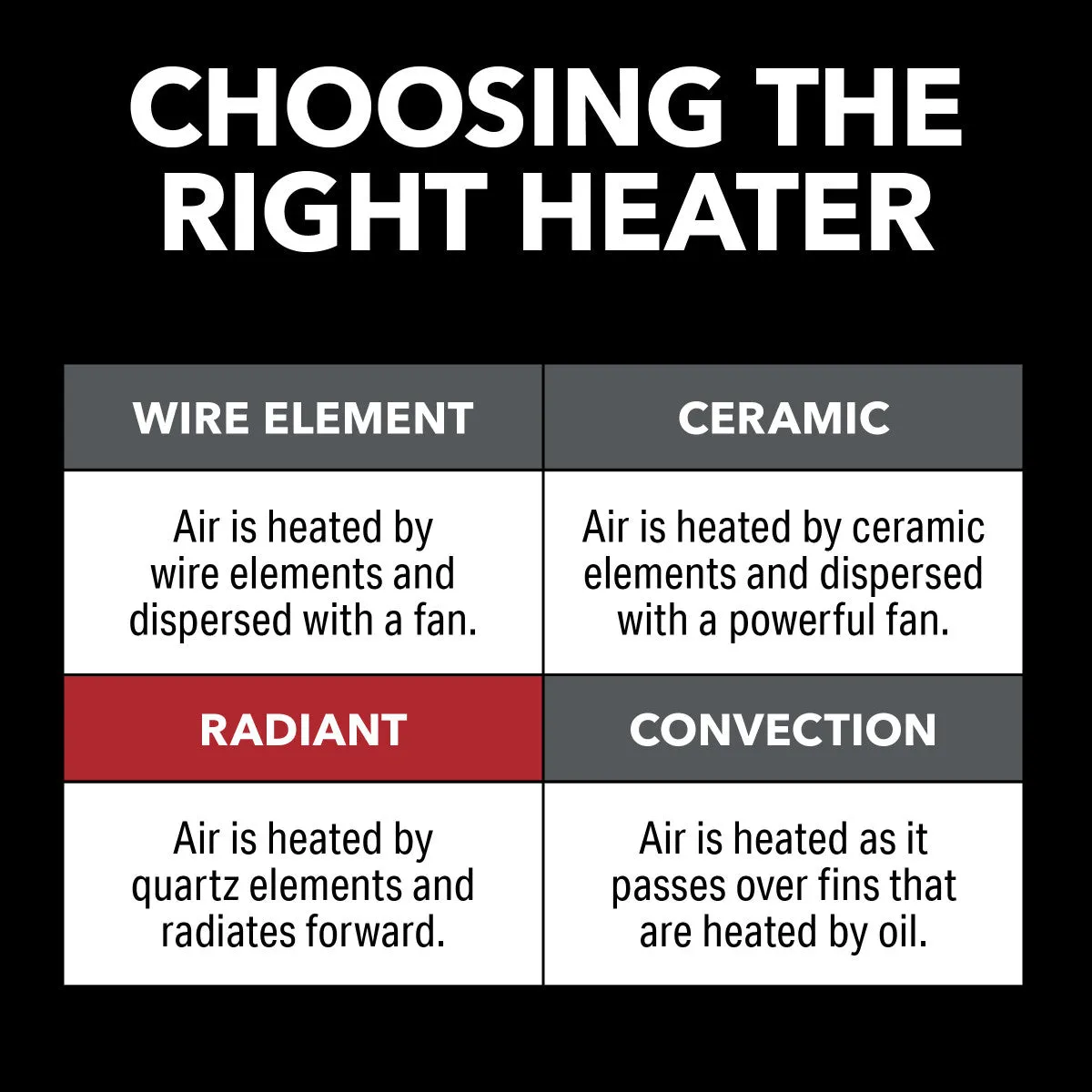 23" 1500/750W Infrared Radiant Tower Heater