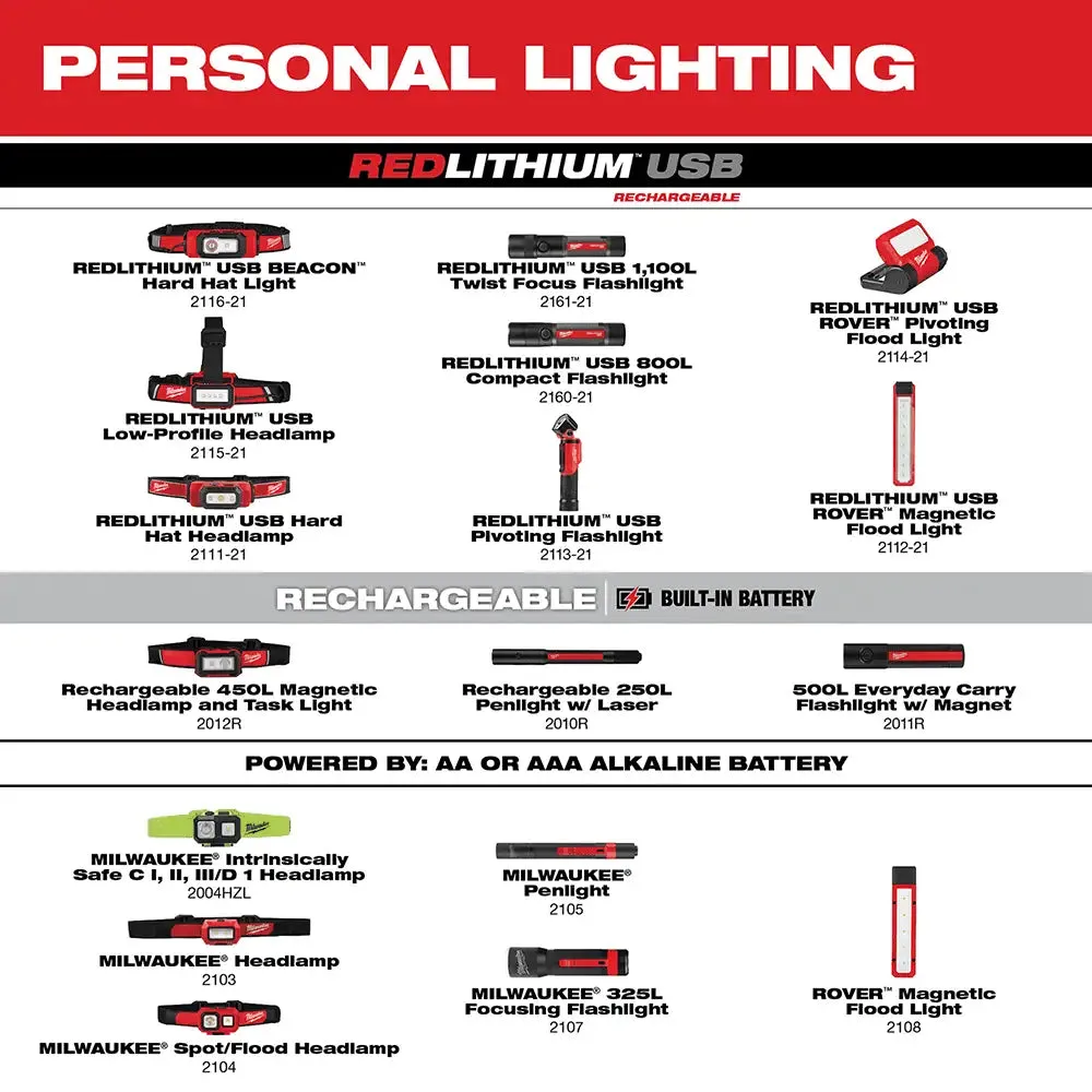 Milwaukee 5.39" Cordless LED Penlight