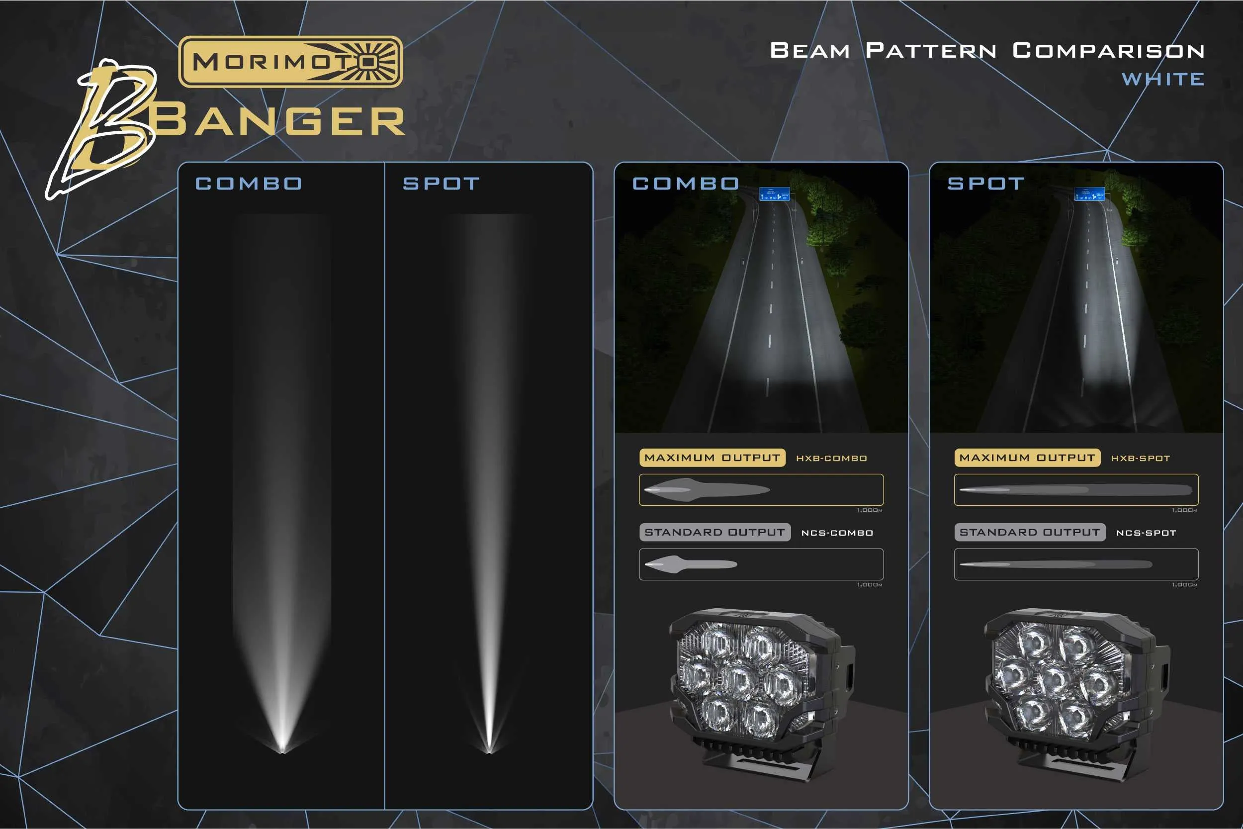 Morimoto Bigbanger LED Pods: HXB Spot Beam