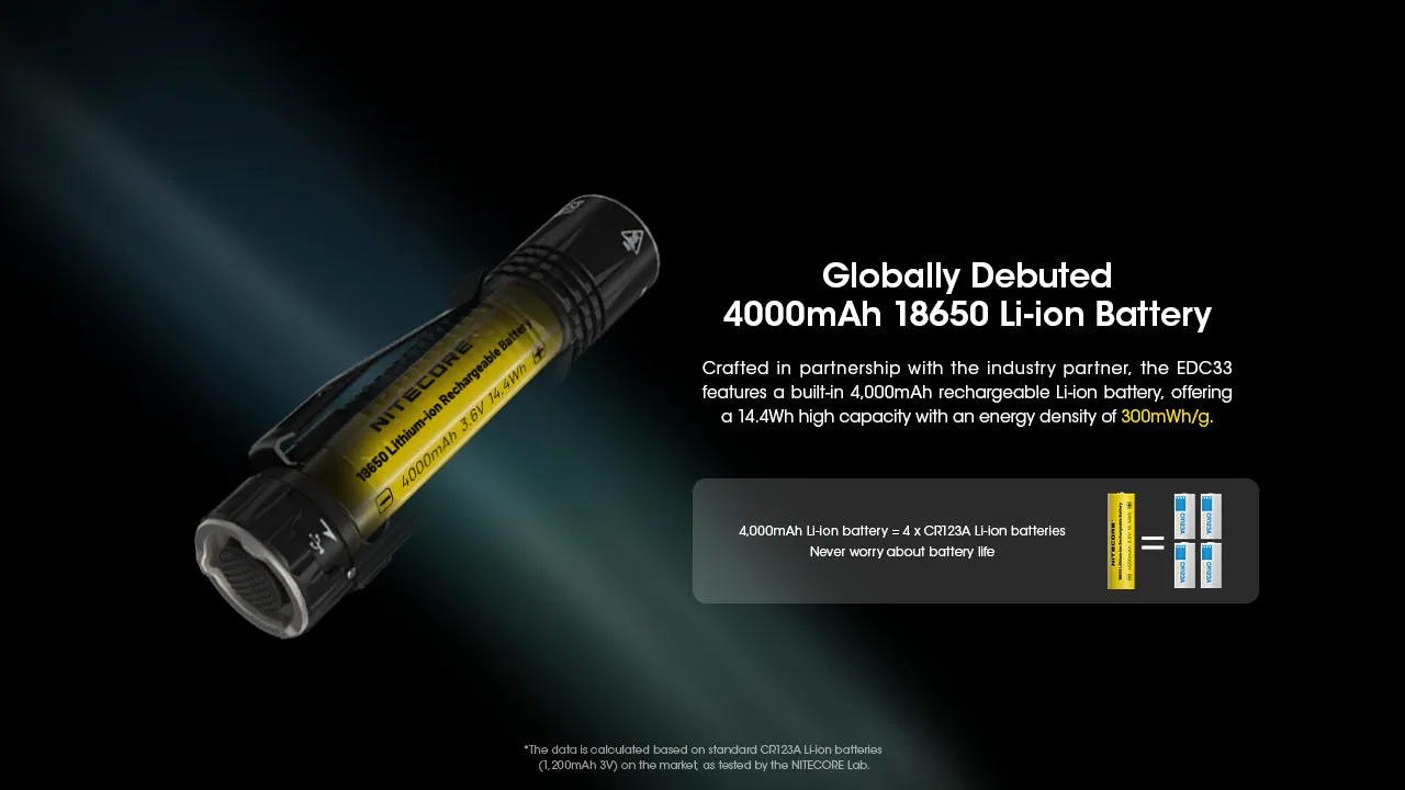 Nitecore EDC33 4000 Lumen Rechargeable EDC Tactical Flashlight