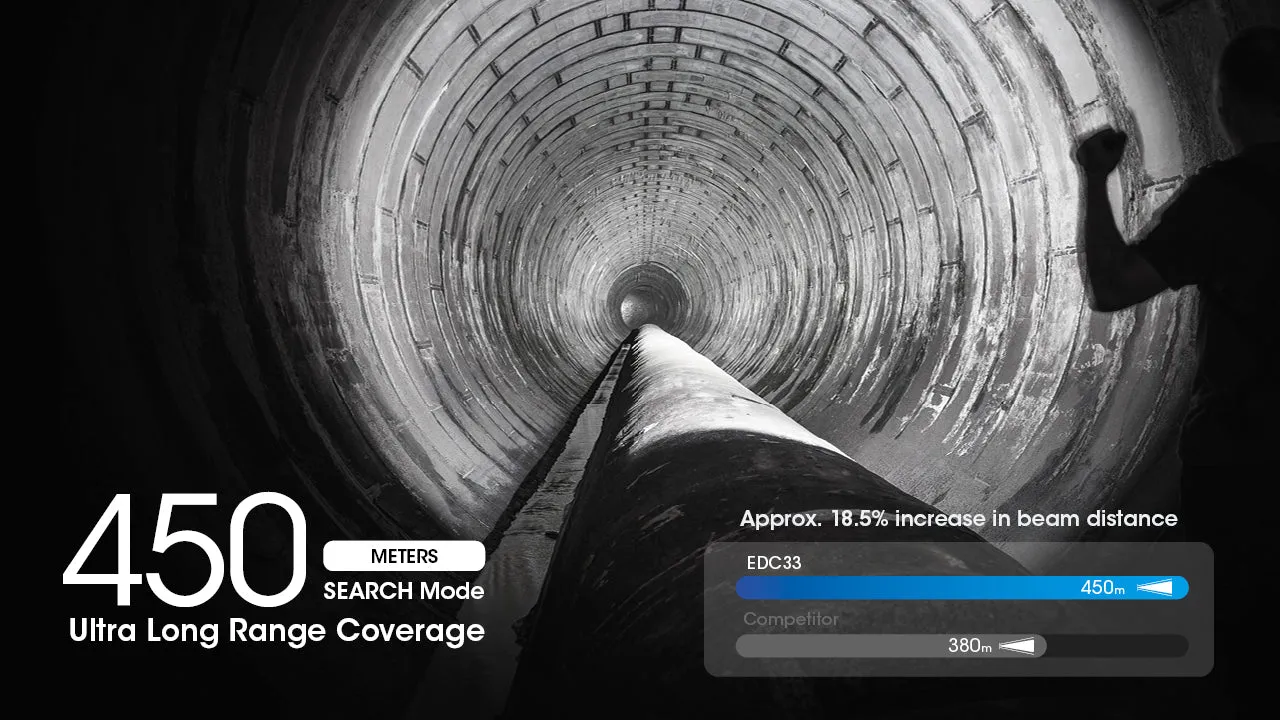 Nitecore EDC33 4000 Lumen Rechargeable EDC Tactical Flashlight