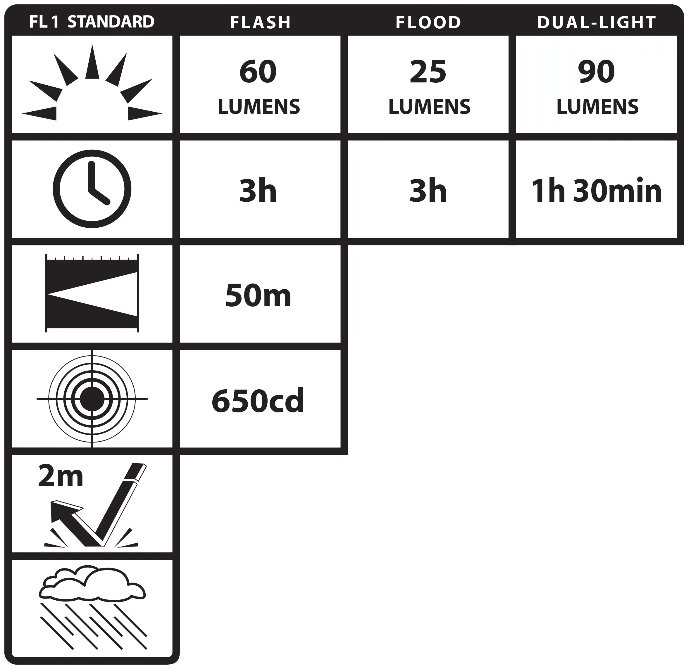 NSP-1400B: Dual-Switch Dual-Light Flashlight - 2 AAA