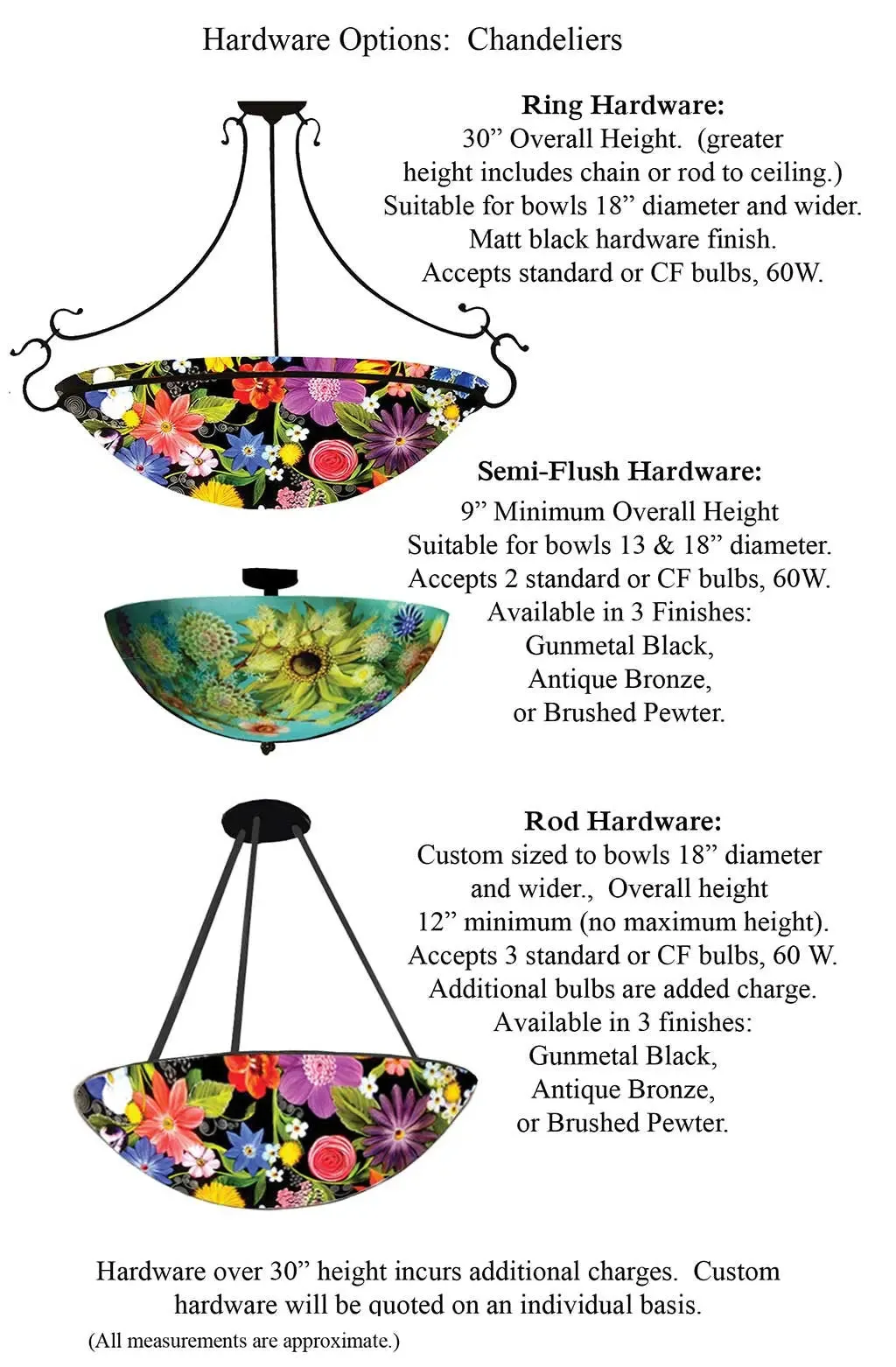 Os Garden Reverse Hand Painted Glass Chandelier by Jamie Barthel