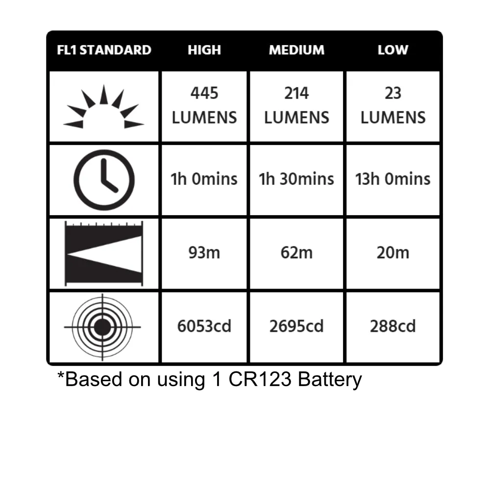 Pelican 7110 Tactical Flashlight 445 Lumens LED Compact Light, Black