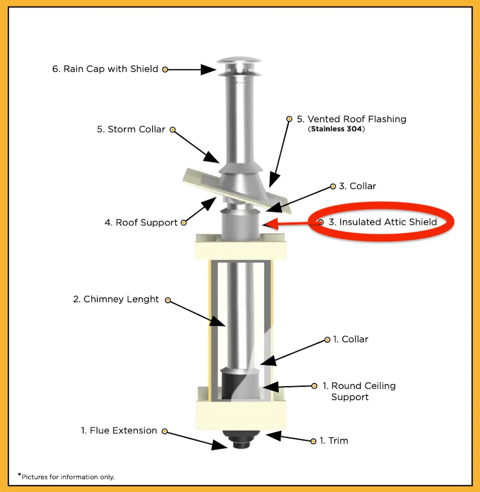 Summum Pro Firestop with Radiation Shield