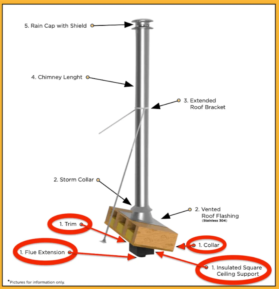 Summum Pro Square Ceiling Support   Trims   Flue Extension